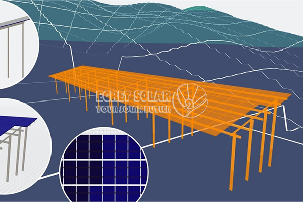 Egret Solar Tracker, Reglation All масштабты құралдарды жоспарлау үшін